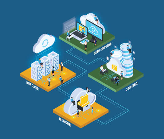 Cloud Hosted Phones & Networks