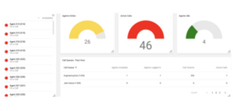 Supervisors Tools Pinpoint Troubleshoot Problem
